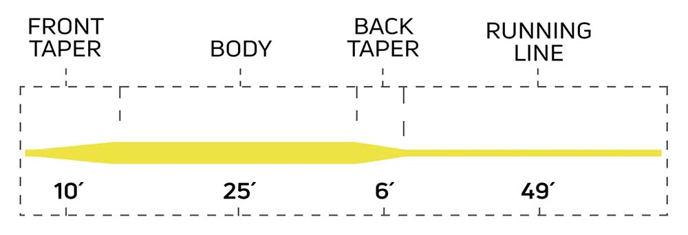Cortland 333 Trout All Purpose - Float