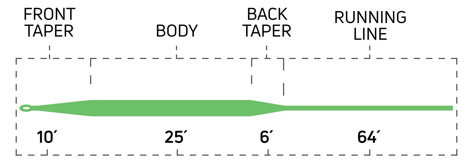 Cortland 444 Classic SL - Float