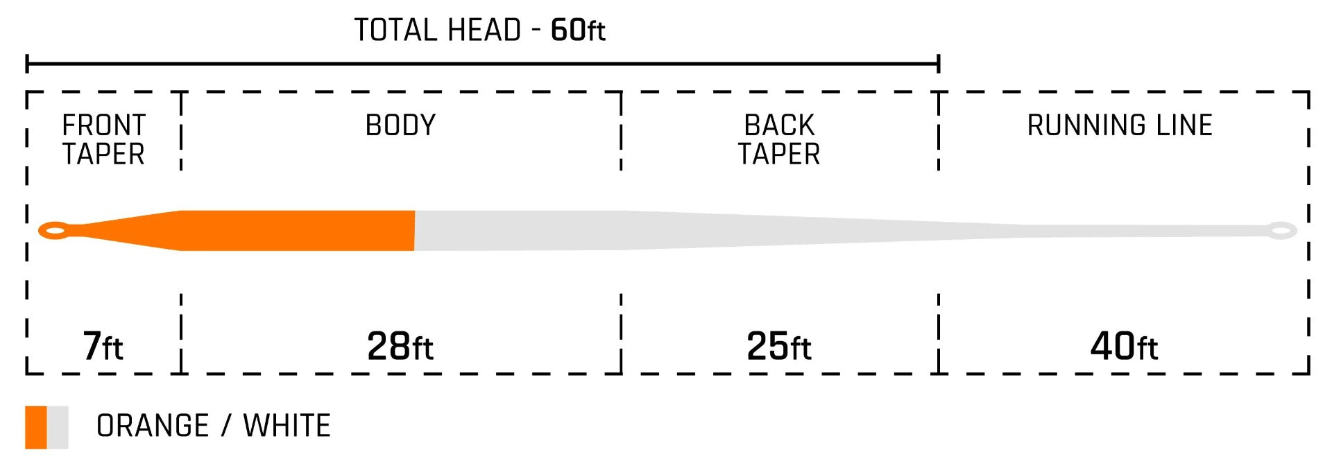 Cortland Long Belly Distance - Float