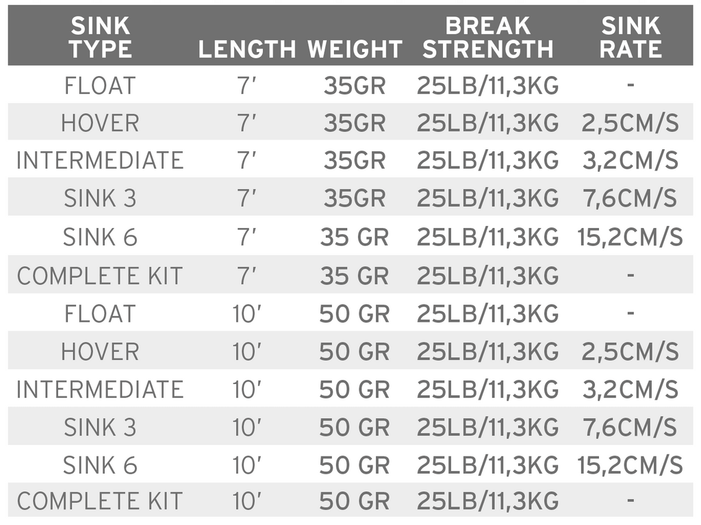 Scientific Anglers Sonar Polyleader