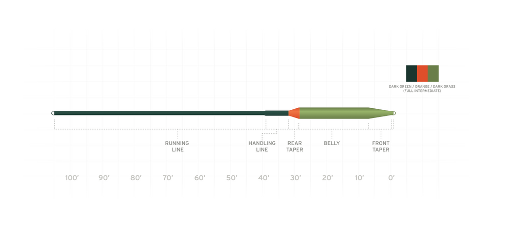Volantis Integrated Full Intermediate