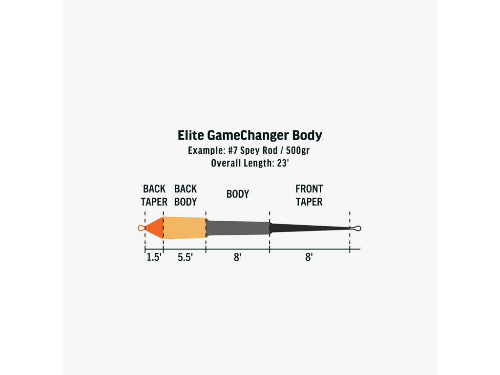 Rio Elite Gamechanger Body - I/S2/S3